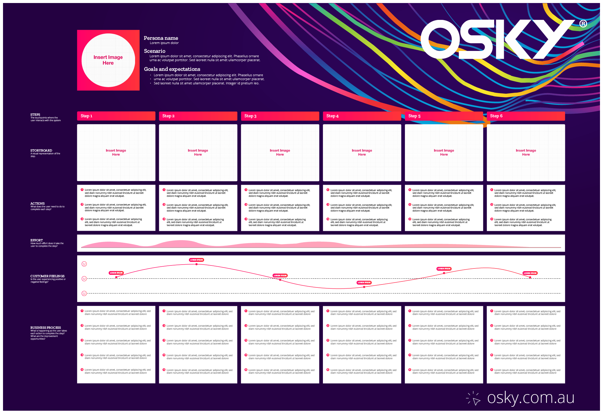 An example of a user journey diagram