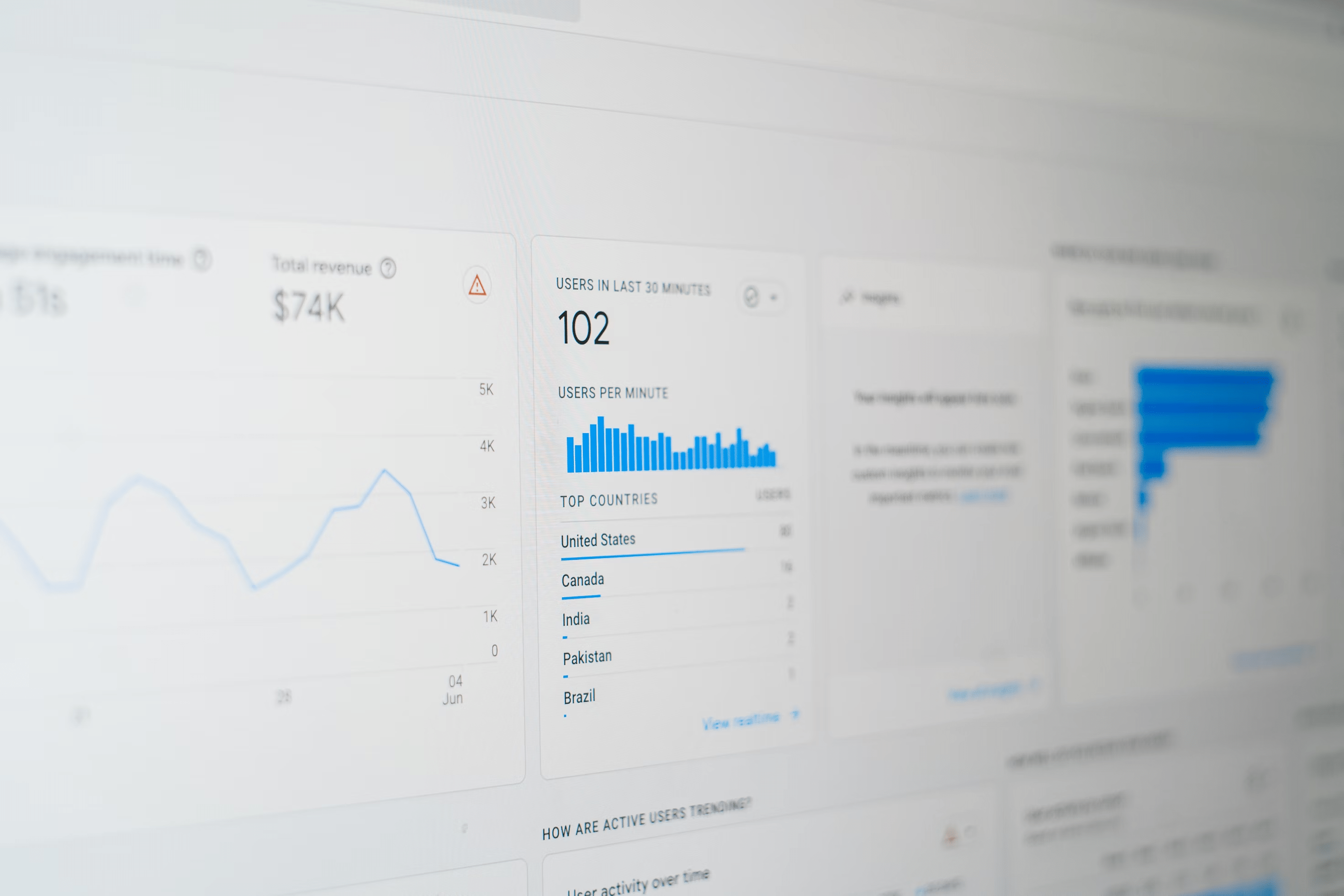 Digital analytics dashboard showing user stats, top countries, and revenue data.