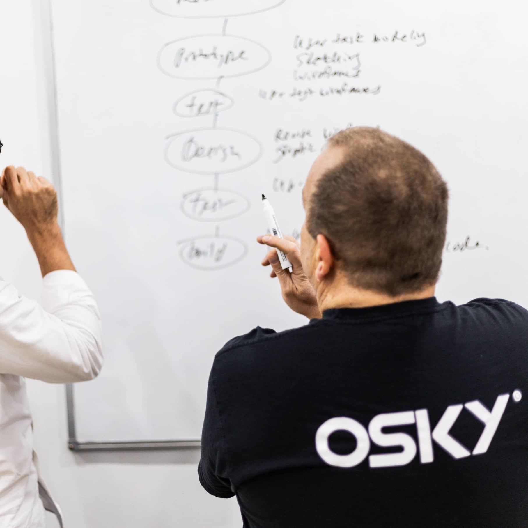 8-Step OSKY Discovery Process To Make Your Website Work For You