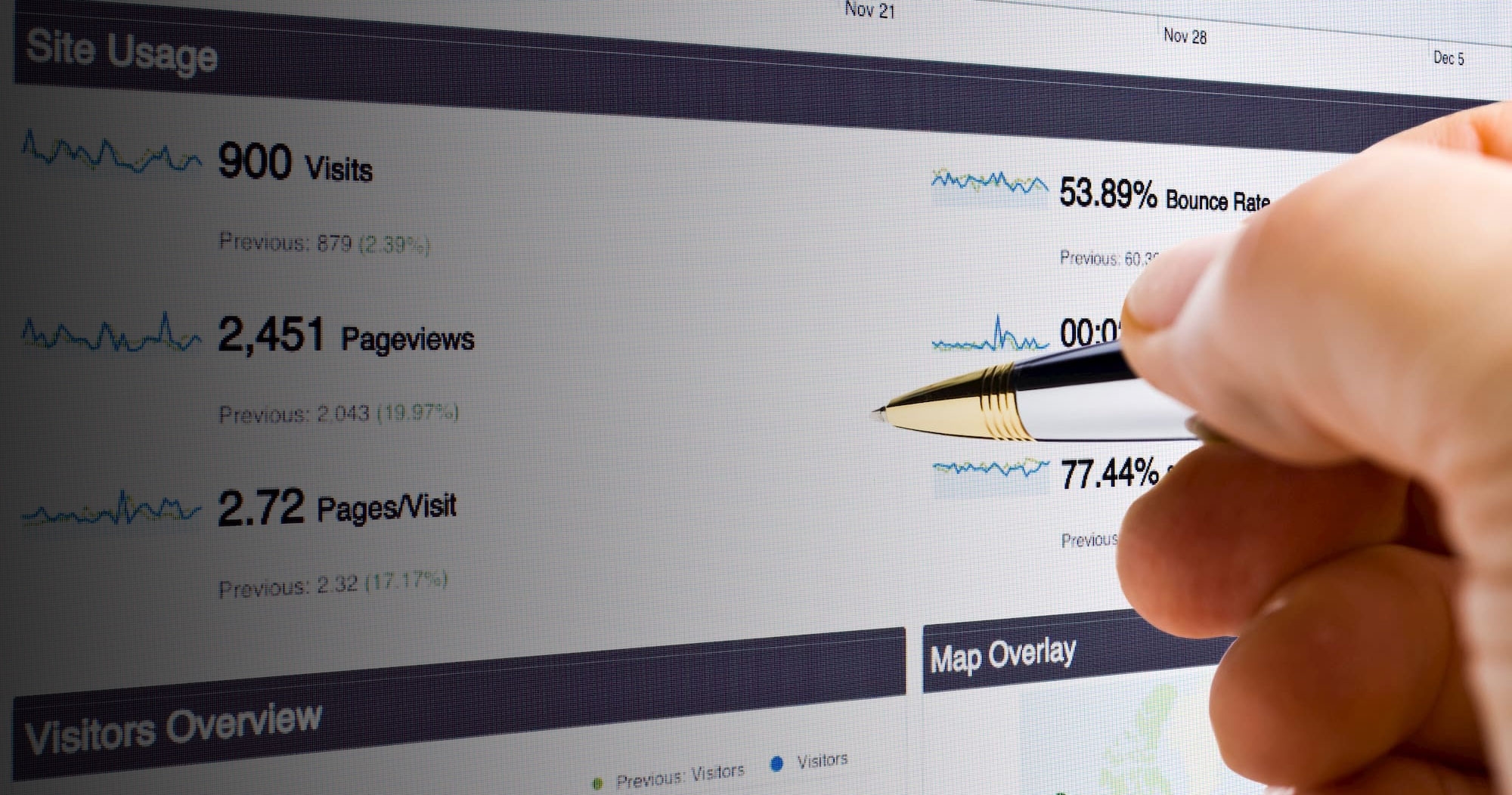 Hand with a pen pointing at website analytics showing visits, pageviews, pages per visit, and bounce rate data.